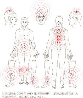 ツボイメージ